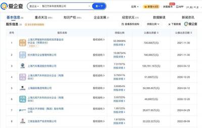 智己汽車(chē)高層人事調(diào)整,賈健旭接任董事長(zhǎng)并推動(dòng)網(wǎng)絡(luò)技術(shù)轉(zhuǎn)讓
